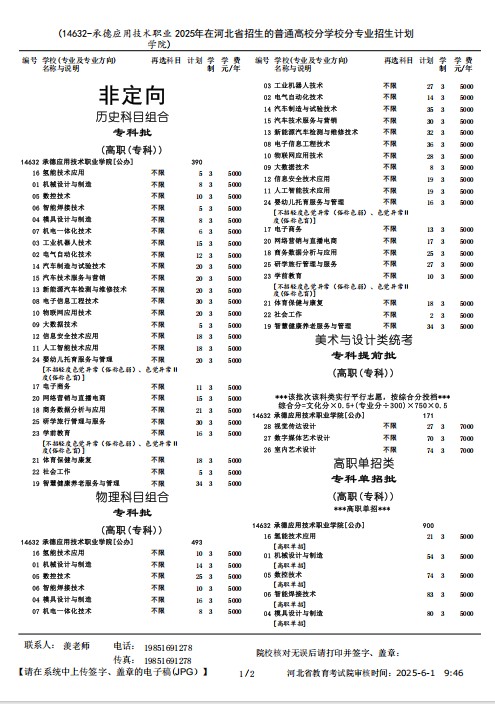 2025年招生计划